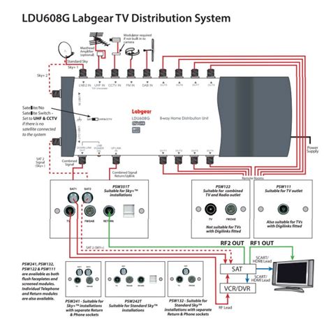 Labgear LDU608G 8 Way Home Distribution Unit for Sky